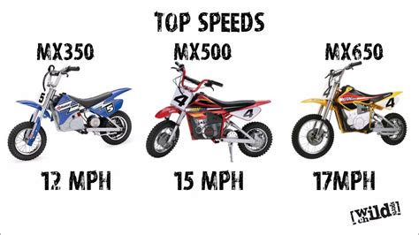 Razor Dirt Bike Comparison 2023 Chart 2023 Complete Guide, 41% OFF