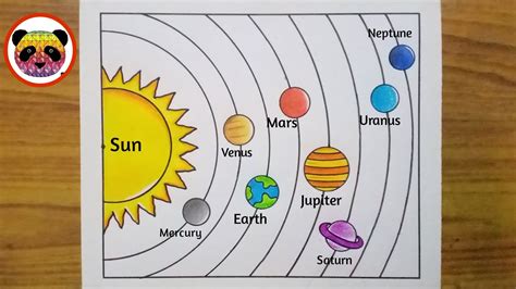 Solar System Drawing / How to Draw Solar System / Solar System Planets ...