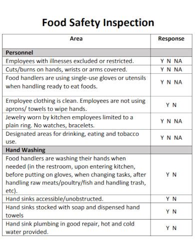 Food Sanitation Inspection Checklist