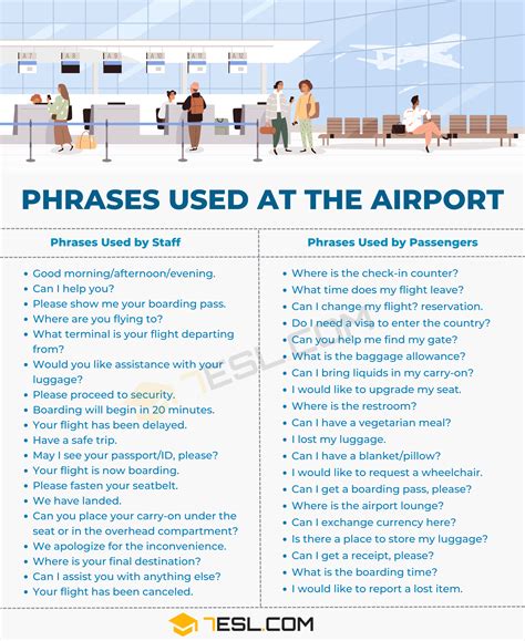 40 Common Phrases Used at the Airport | Airport Vocabulary in English • 7ESL