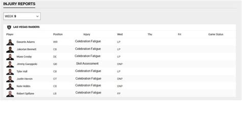 Injury Report Week 9 : r/raiders