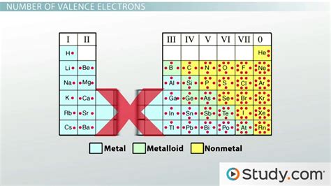 Periodic Table Valence Chart | Brokeasshome.com