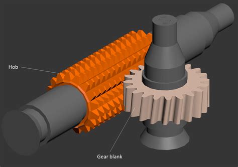 The 3 Essential Methods for Gear Machining | Fictiv