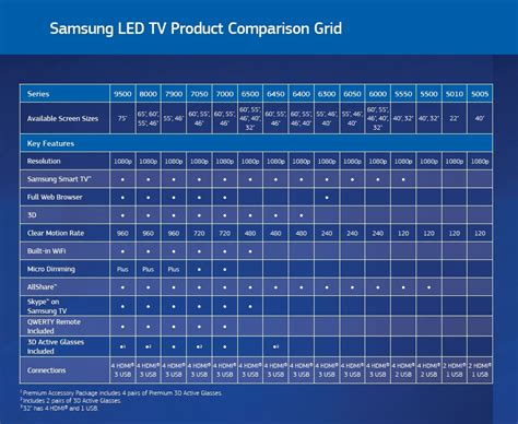 Sony Led Tv Comparison Chart | LONG HAIRSTYLES