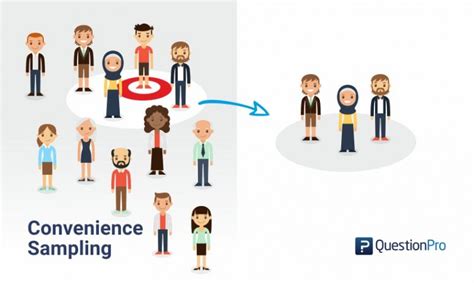 Convenience Sampling: Definition, Method and Examples | QuestionPro