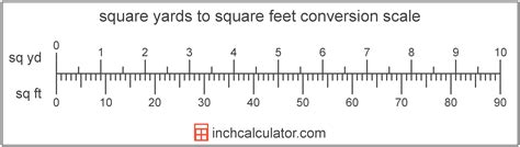 How To Measure Square Yards For Carpet | www.cintronbeveragegroup.com