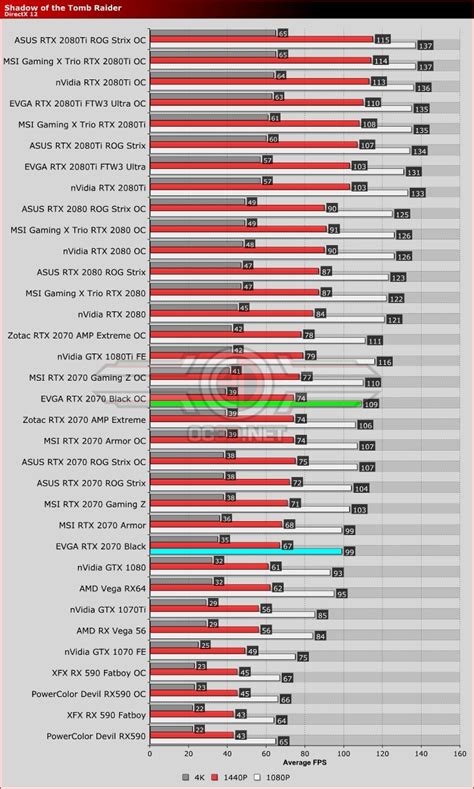 EVGA RTX 2070 Black Review - OC3D