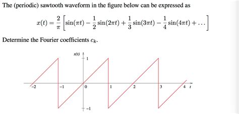 Solved The (periodic) sawtooth waveform in the figure below | Chegg.com