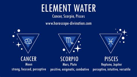 3 Water Signs of Zodiac - Cancer, Scorpio, Pisces