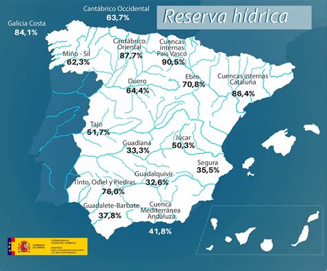 La reserva hídrica de la cuenca del Guadalquivir, al 32,6% de su ...