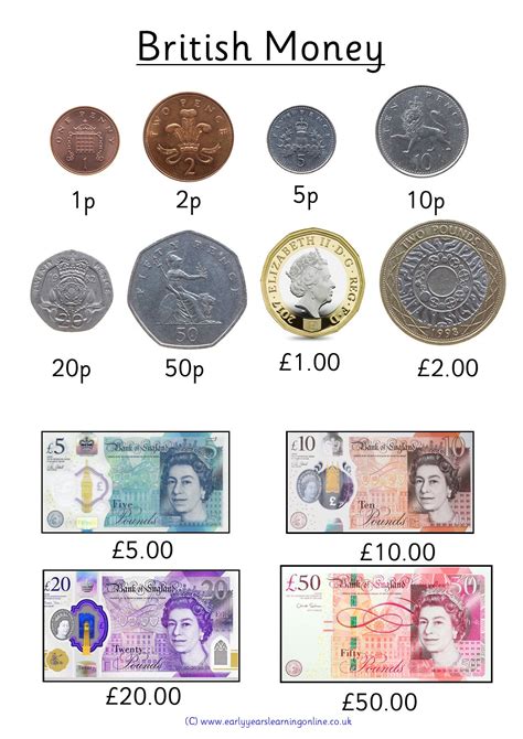 British Money A4 Poster Download Personal Use Teaching Resource - Etsy