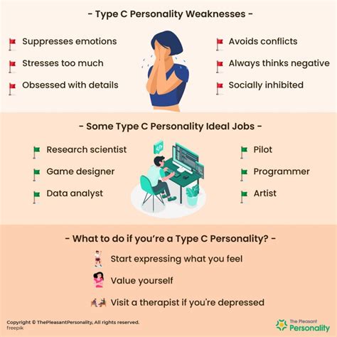 Type C Personality - Traits, Strengths, Weaknesses & More