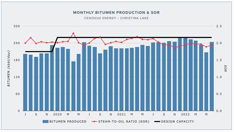 Mid-year update — Part 4: In-situ operators adjust full-year guidance ...