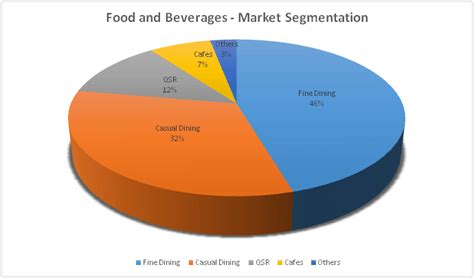 GROWTH OF FOOD AND BEVERAGES INDUSTRY IN INDIA – AN OVERVIEW ABOUT THE OPPORTUNITIES FOR NEW ...