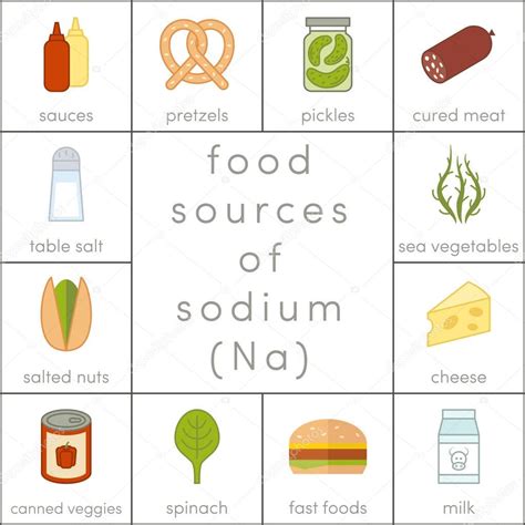 Sodium Food Sources