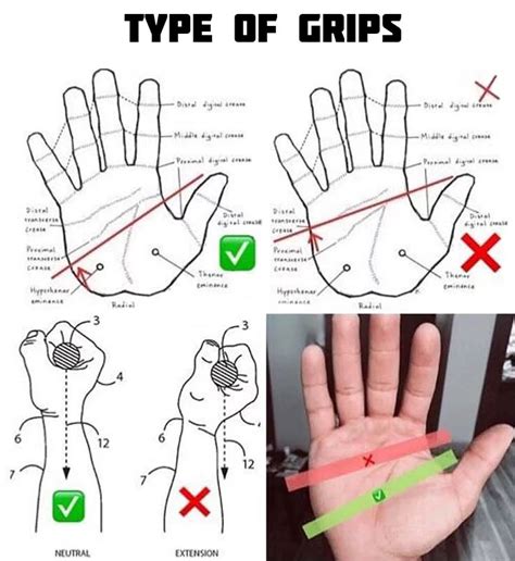 Types Of Hand Grip