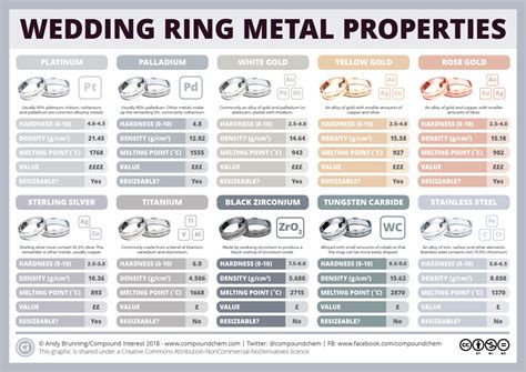 Tungsten Carbide Hardness vs Durability | Metal Comparison - Tungsten Wedding Bands | Wedding ...