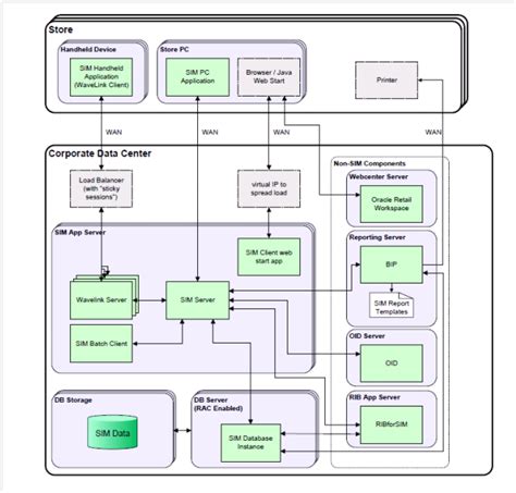 Technology Architecture Diagram