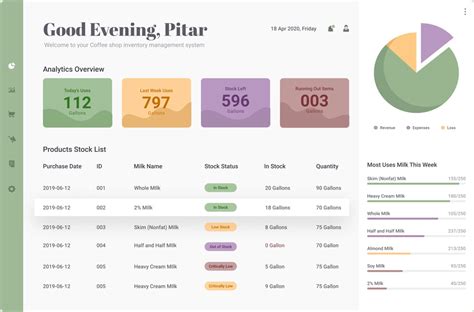 Dashboards vs. Data Reports in UI Design