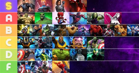 Marvel Contest of Champions Tier List - Meet All the Characters