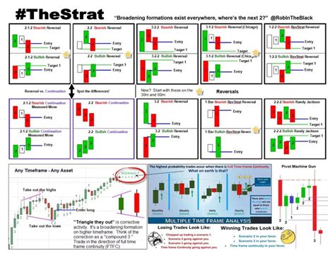 Printable Stock Chart Patterns Cheat Sheet