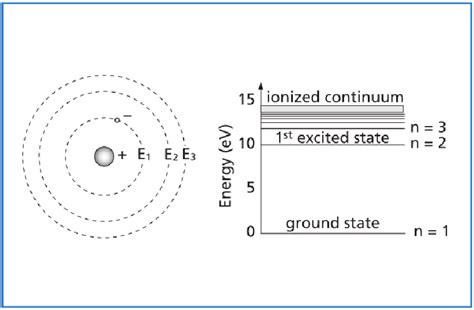 Chlorine Bohr Model Project