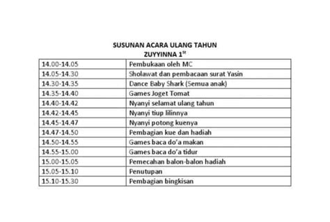 Contoh Susunan Acara Ulang Tahun Anak Singkatan Bpjs Kesehatan - IMAGESEE