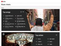 Updated YouTube Music Charts Launches In 44 Countries - Hypebot