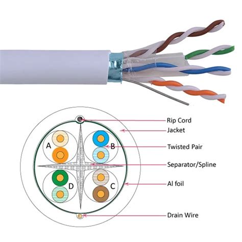 Shielded Twisted Pair Cable (stp) Category 6 4 Pair Solid Indoor Plenum ...