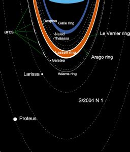 Rings around gas giants in the Solar System - WonderDome Planetarium