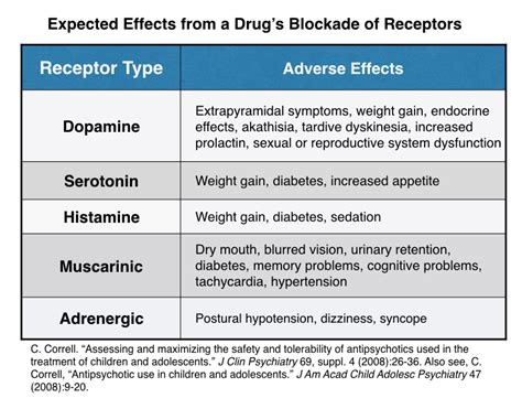 Antipsychotics for Pediatric Use - Mad In America