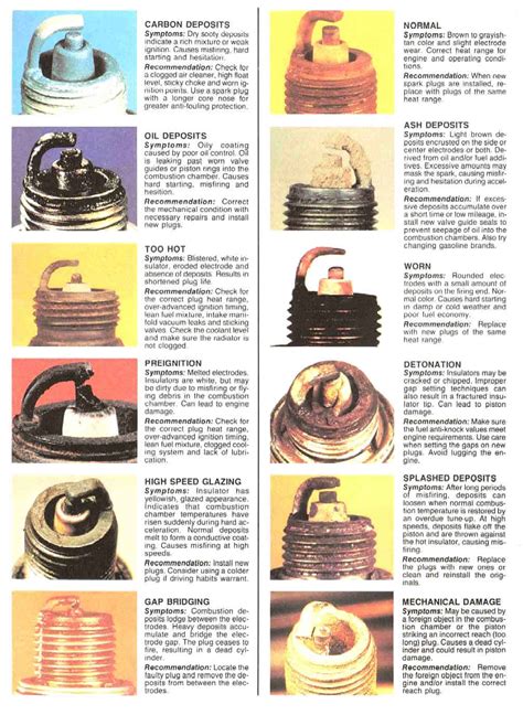 Spark Plug Color Chart