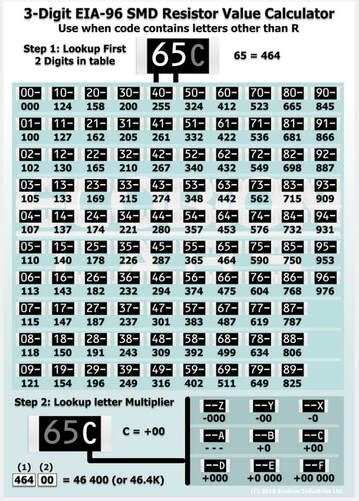 Calculating smd resistor value – Artofit