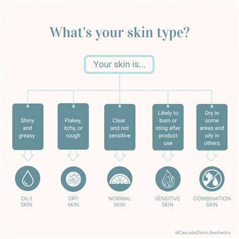 What's your skin type?