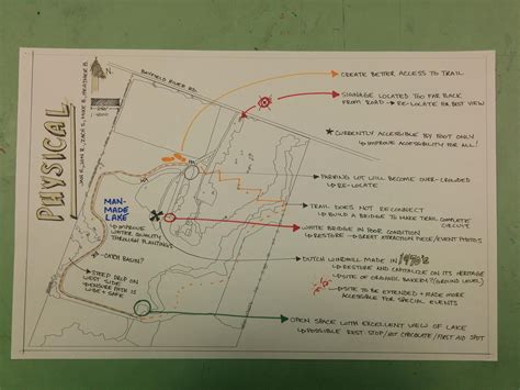 Physical Analysis of Site in Wortley Village, London Ontario ...