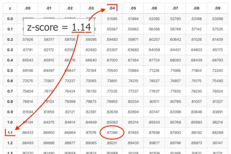 Z Table - with Search and How-To - Inch Calculator