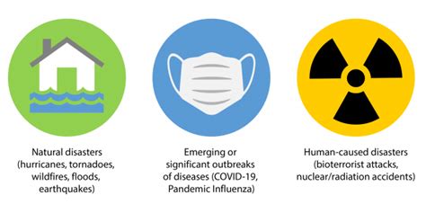 Public Health Emergency Preparedness And Readiness