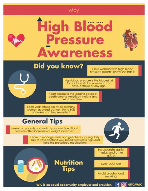 About Your Blood Pressure Poster | lupon.gov.ph