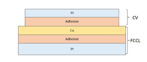 How many types of flexible circuit boards are there? | Top Circuits ...