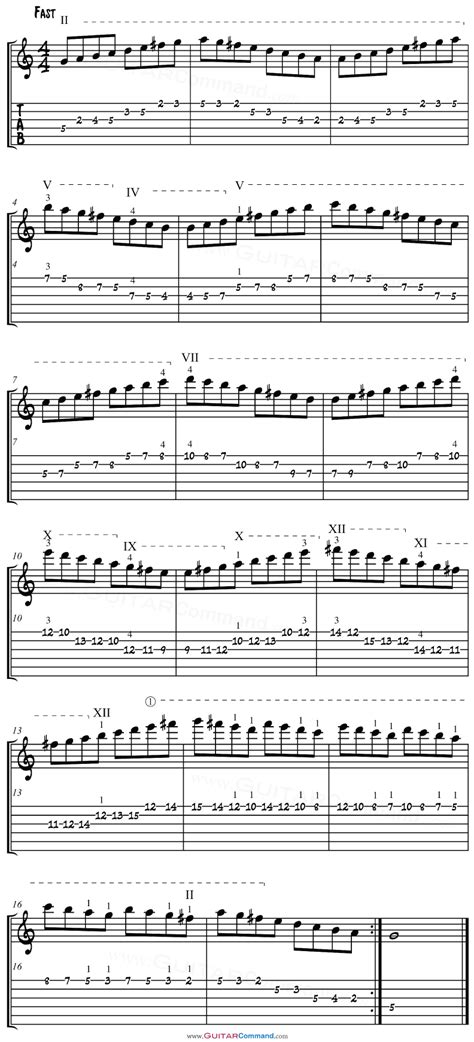 Guitar Scale Exercises With Position Changes: Longer Lines