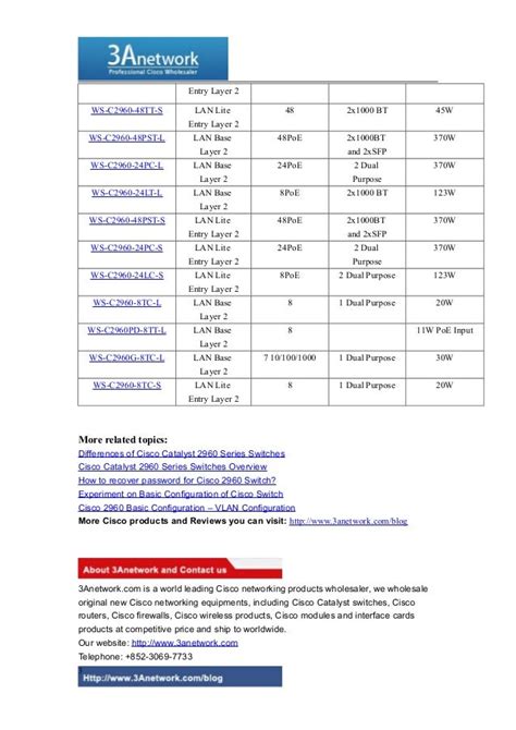 Cisco Catalyst 2960 Series Switches Models Comparison