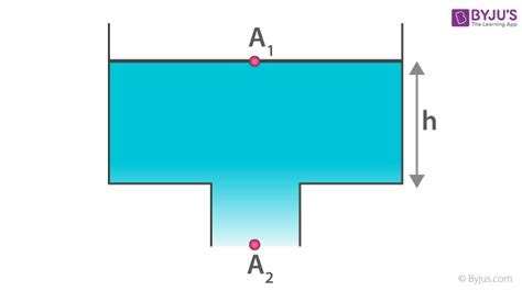 Bernoulli’s Principle & Bernoulli Equation - Definition, Derivation ...