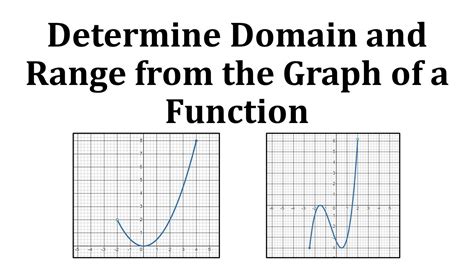 Graphing Calculator With Domain And Range - CROHKU