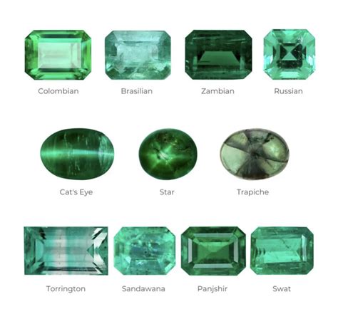 Emerald Green Color Chart