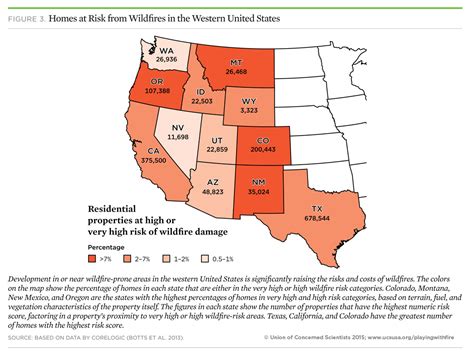 Playing with Fire: How Climate Change and Development Patterns Are Contributing to the Soaring ...