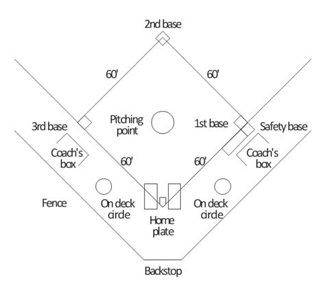 Printable Softball Field Diagram