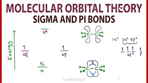 how to draw molecular orbital diagram khan academy - Connie Mccallum