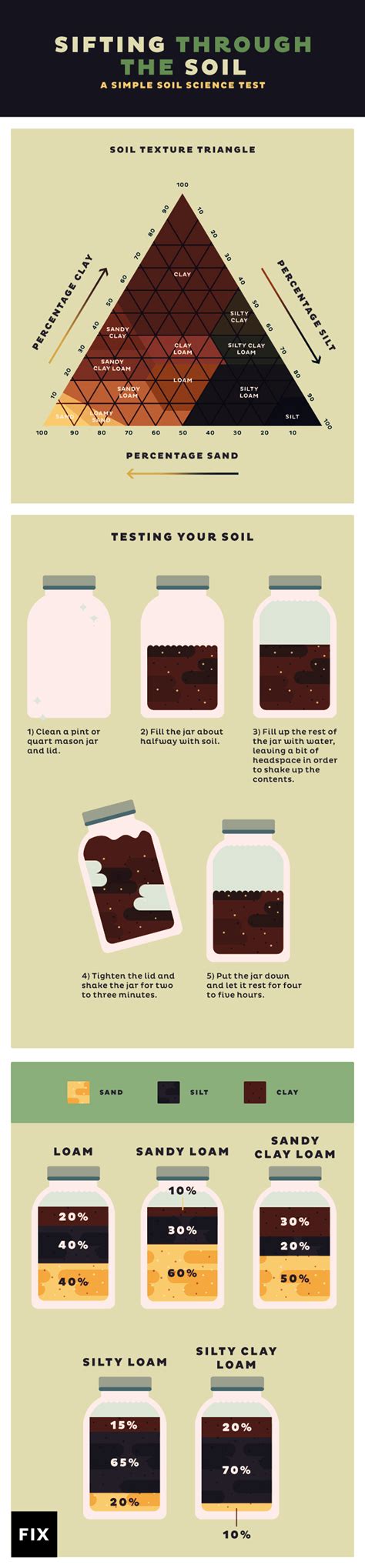 Simple Soil Test from Fix.com - Symphony of the SoilSymphony of the Soil