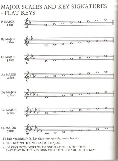 Major Scales And Key Signatures-Flat Keys