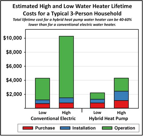 Heat Pump Water Heater Efficiency